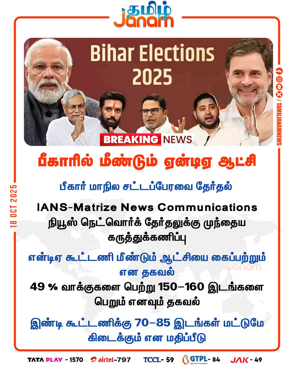 TamilJanamNews's tweet image. பீகாரில் மீண்டும் ஏன்டிஏ ஆட்சி

#BiharElections2025 | #NDAReturns | #ElectionPrediction | #INDIAlliance | #BiharPolitics | #NewsUpdate | #tamiljanam