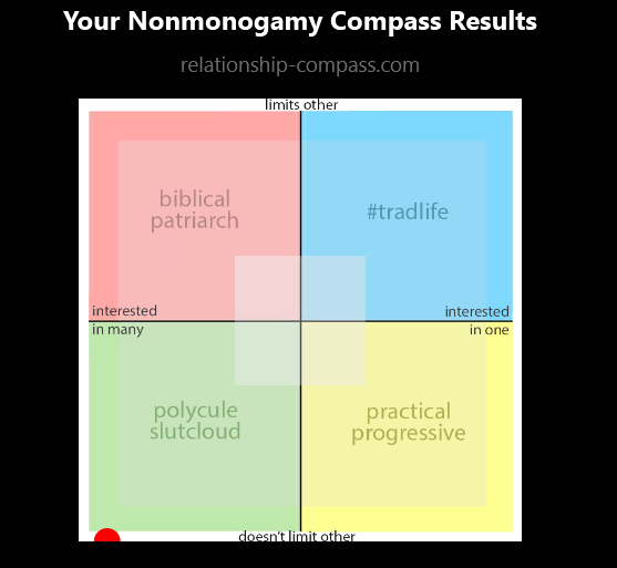 HiddenKrypt's tweet image. No surprises here. 
Quiz: relationship-compass.com