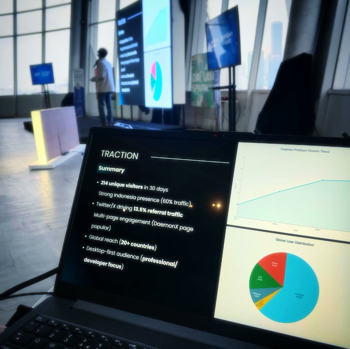 DaemonProtocol's tweet image. Recap of yesterday's event held by @SuperteamINDO & @kemkomdigi
At @GanaraArtSpace , showcasing daemon protocol.
Thanks for providing a platform for Indonesian developers to go global..