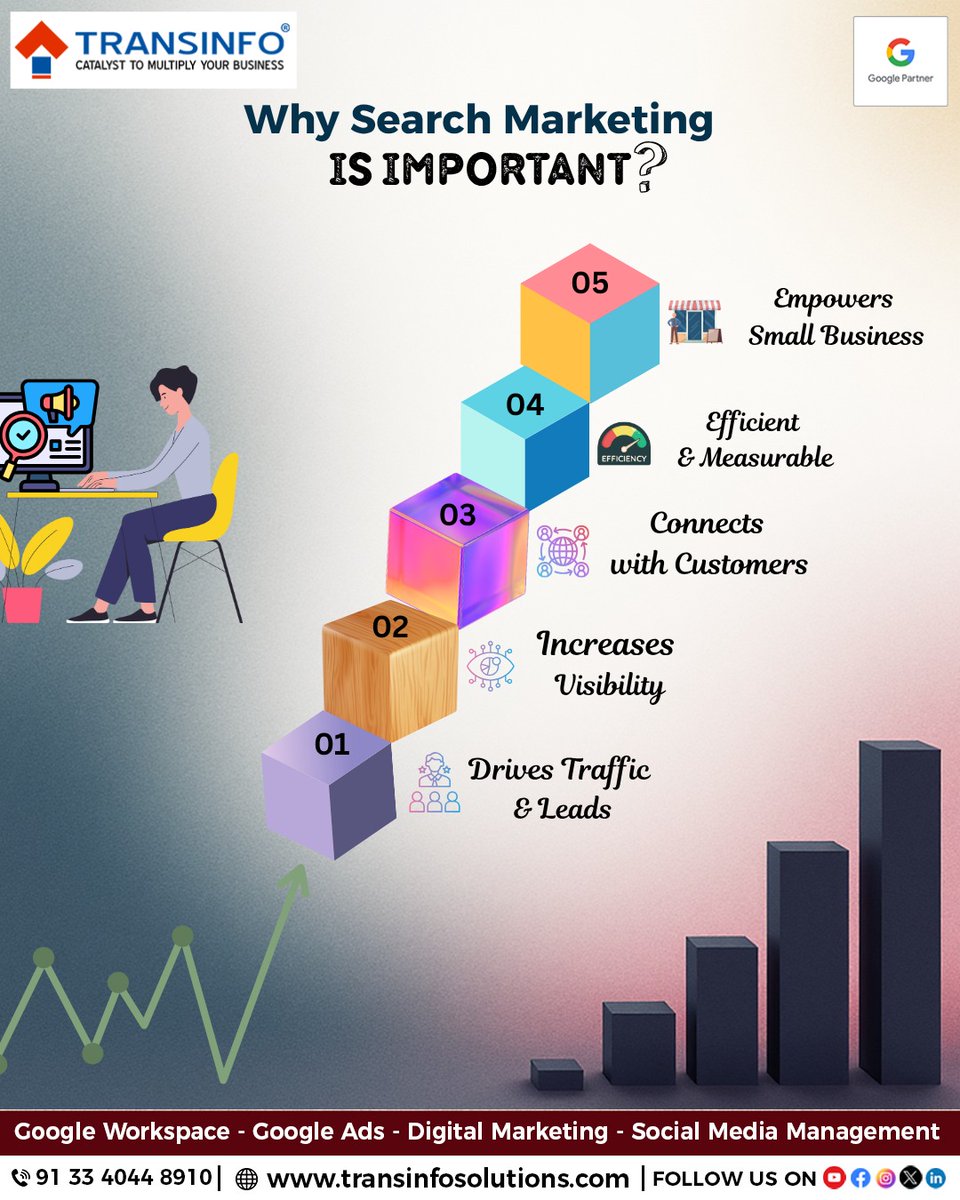 transinfosol's tweet image. Transinfo Solutions is your Google Partner! 
Call Us Now At: 91 33 4044 8910
Or, Visit: transinfosolutions.com

#TransinfoSolutions #Transinfo #SearchMarketing #SEO #SEM #DigitalMarketing #GoogleAds #BusinessGrowth #GooglePartner