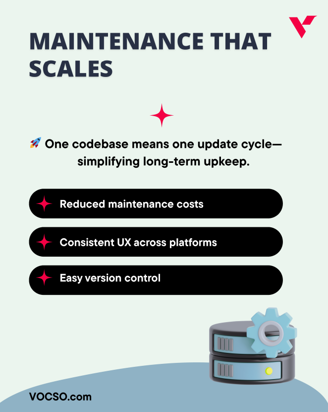 Did you know React Native apps can save up to 40% in development costs?

💪Single codebase for iOS &amp; Android
🎯Near-native performance
👨🏻‍💻Faster launches &amp; lower maintenance

Are you optimizing your mobile app development for cost and speed? 🚀

#ReactNative #Startups #MobileApps