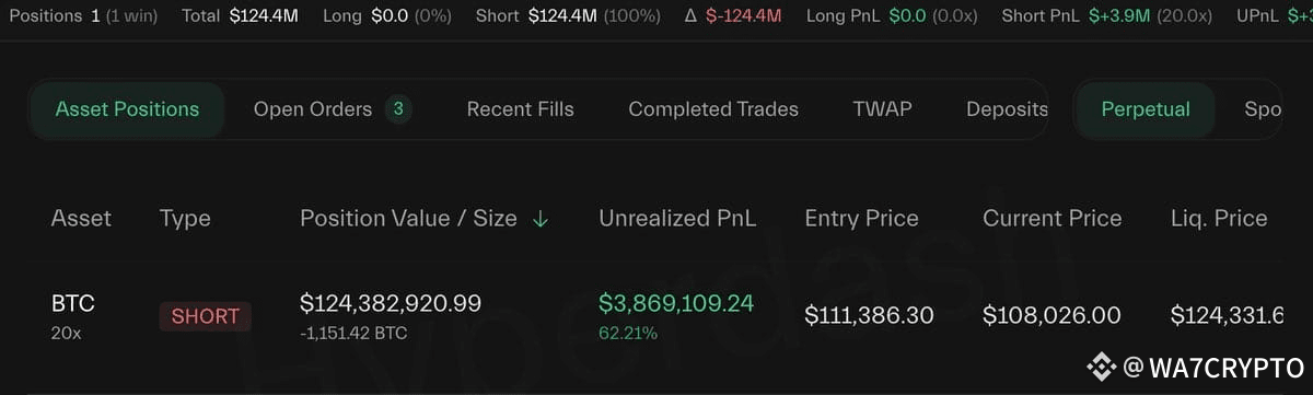 bethucrypto's tweet image. Con trai của Trump đã tận dụng cuộc gọi của Putin và chờ đợi tuyên bố của cha mình hai giờ sau... Anh ta đã mở một giao dịch ngắn ở mức 111,368, đẩy Bitcoin xuống dưới 108,000.
Anh ta đã kiếm được 3.8 triệu đô la 🙀 chỉ trong vài phút!