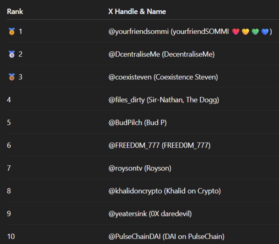 PulseChain𝐃𝐀𝐈 Conference tweet media