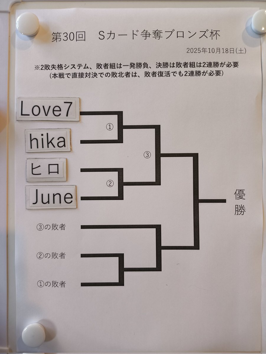 crypto_event_jp's tweet photo. 予選はLove7さんが全勝で第1シードに🔥今日は誰が優勝するのか！？

#クリスペ
#ブロンズ杯 https://t.co/8iylVMN6ES