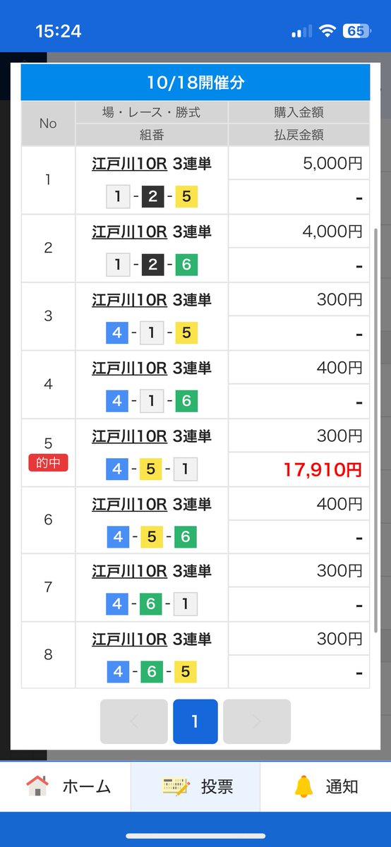 pchislotcom's tweet image. ちょいプラったからええけどパチスロニキに勝って欲しかった