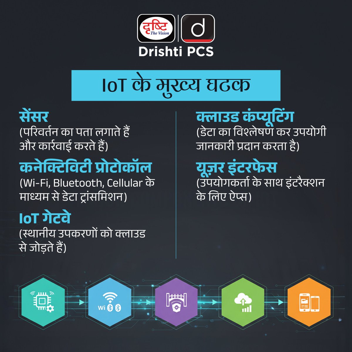 DrishtiPCS's tweet image. IoT क्रांति: जब हर चीज़ हुई “स्मार्ट”!
स्मार्ट घरों से लेकर स्मार्ट शहरों तक - IoT ने हमारी दुनिया को आपस में जोड़ा है।

#IoT #SmartIndia #DigitalTransformation #TechnologyRevolution #ConnectedWorld #SmartCities #Innovation #FutureTech #DrishtiPCS