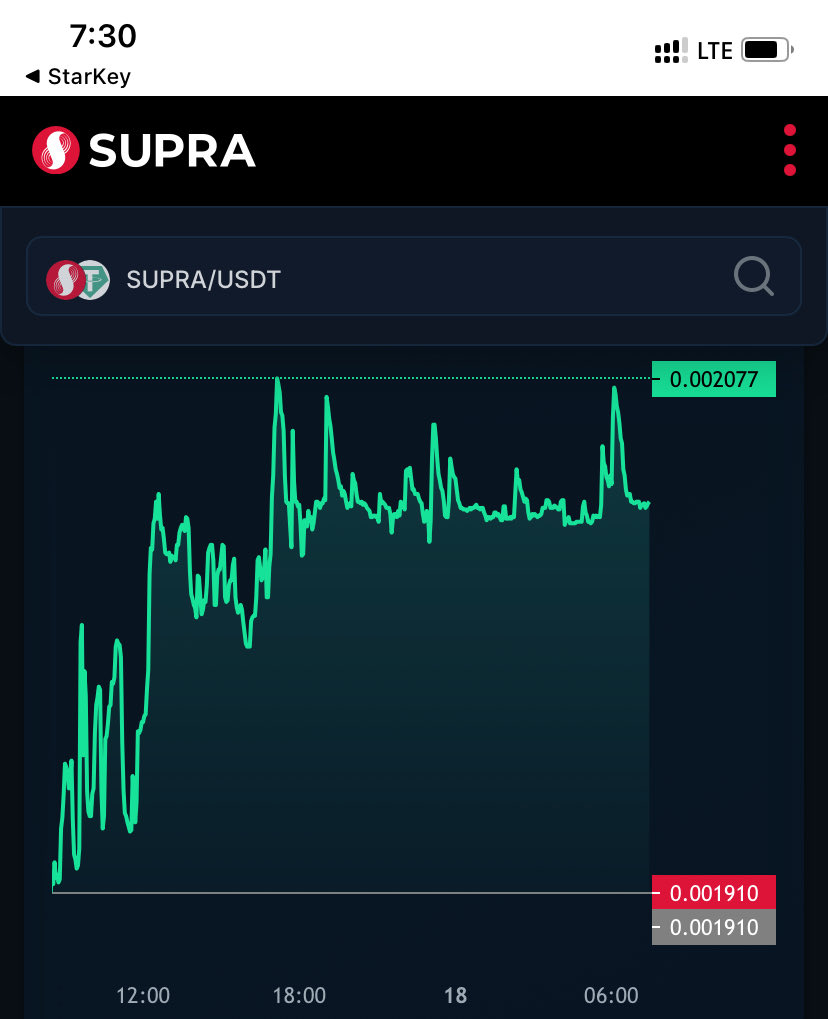 Senator_NYK's tweet image. GM $SUPRA