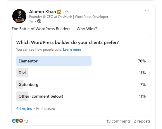 teamdevhush's tweet image. Looks like Elementor is still the favorite!