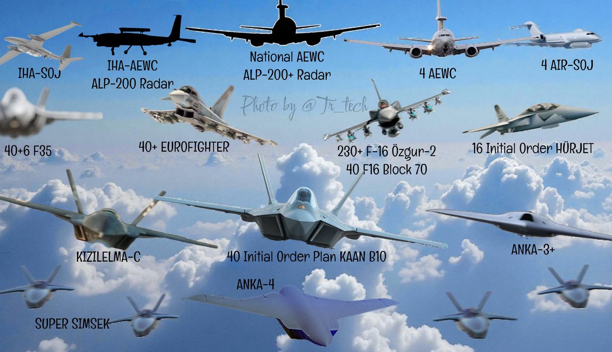 ASIL SORU ŞU;
Türkiye'nin mi Avrupaya ihtiyacı var ? Avrupa'nın mı Türkiye'ye ?

Devam eden insanlı uçak programları:

▪️40 Eurofighter + 400 Meteor 
▪️40 F16 B70 + XXX AMRAAM C8 
▪️40 F35 
▪️~230 F16T yükseltmesi
 ▪️16+ 20+ KAAN B10
 (2028) 

Devam eden insansız