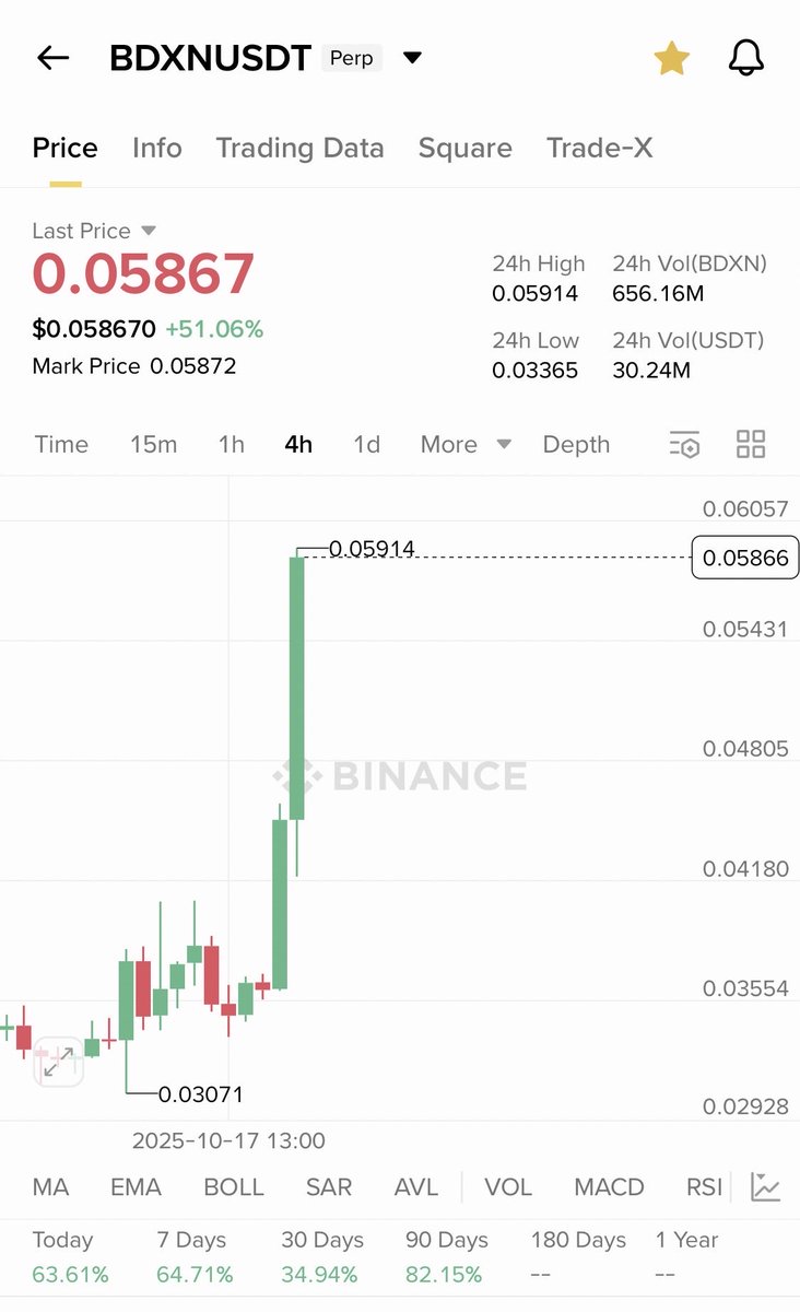 Cryptobull ( Free Premium Calls ) tweet media