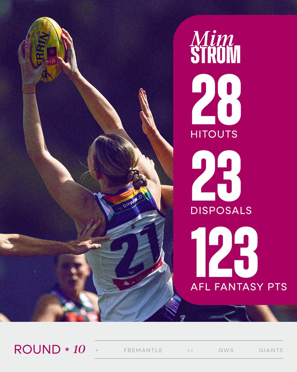 Mim Strom, just so good at footy.

<a href="/glbastiani/">Gemma</a>, agree?

#foreverfreo