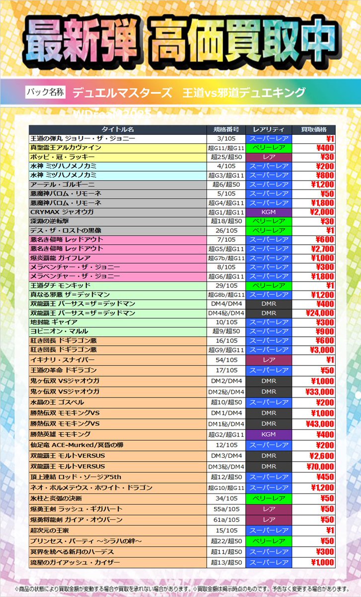 ✨買取情報✨
#デュエルマスターズ 　
✅王道vs邪道デュエキングWDreaM2025

買取価格更新しました！！！！！

モルトが人気過ぎ…😆
余ったカードがあれば是非当店までお持ち下され～～～