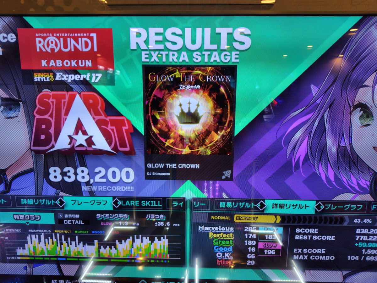 kabokun_ddr's tweet image. 昔の足17埋めでラス5まで残ってたCROWNを久しぶりにプレイ
一回も赤ゲージまで行かなかった辺り少しは成長しているらしい