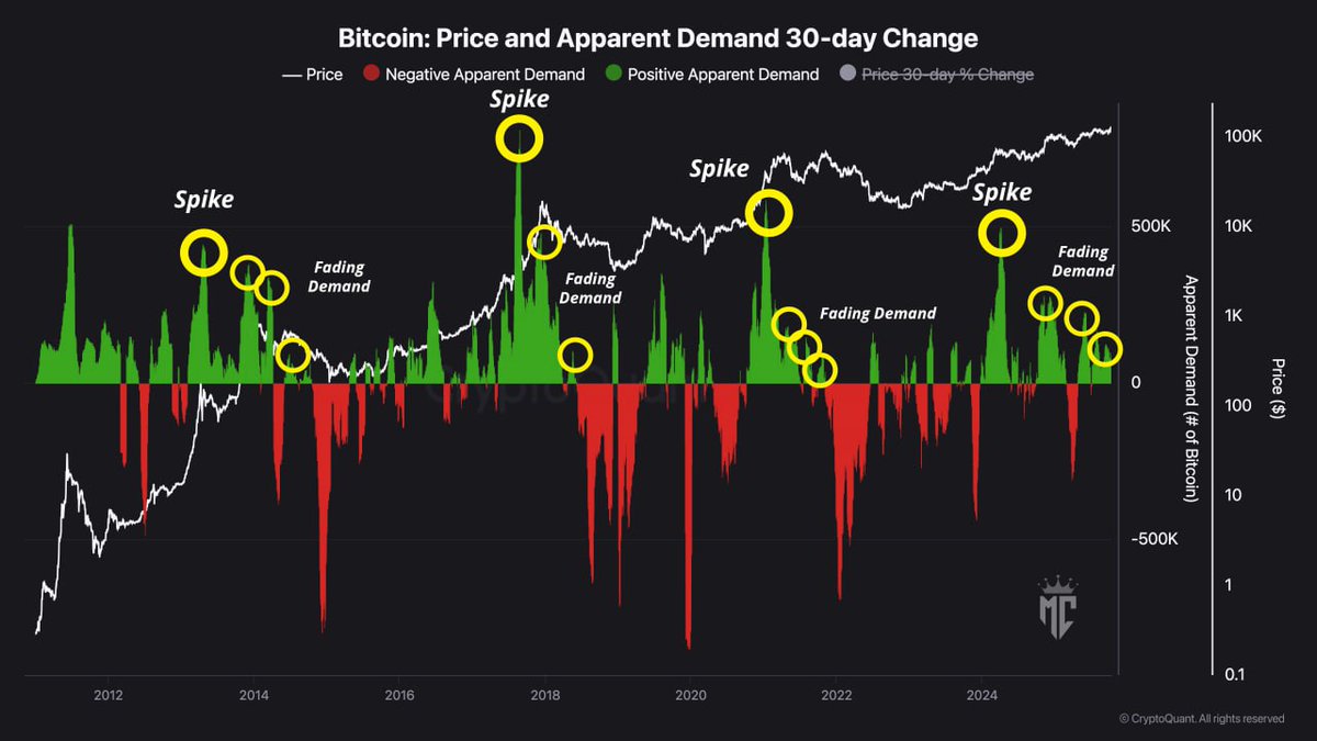 加密貨幣新聞與見解| 比特幣新聞| KuCoin