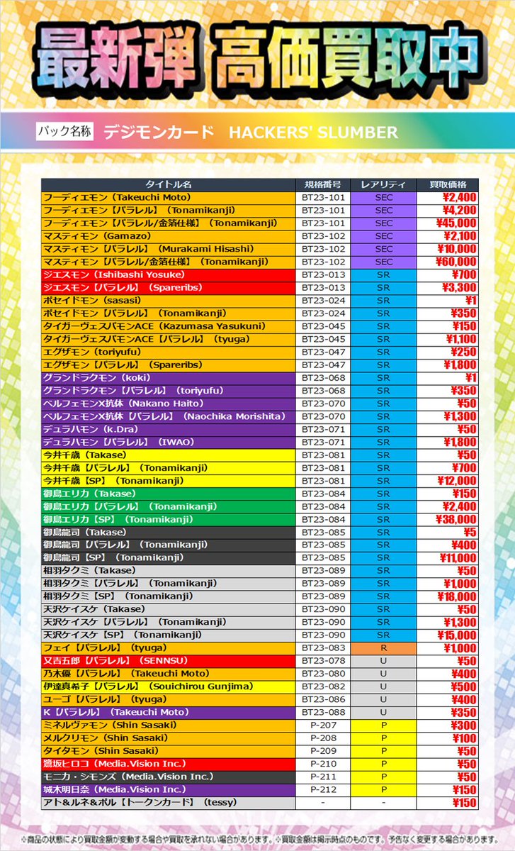 ✨買取情報✨
＃デジモンカードゲーム
✅HACKERS' SLUMBER

買取POP更新しました～～～！！！！！
ぜひ当店までお持ちくださいませ🎉🎉