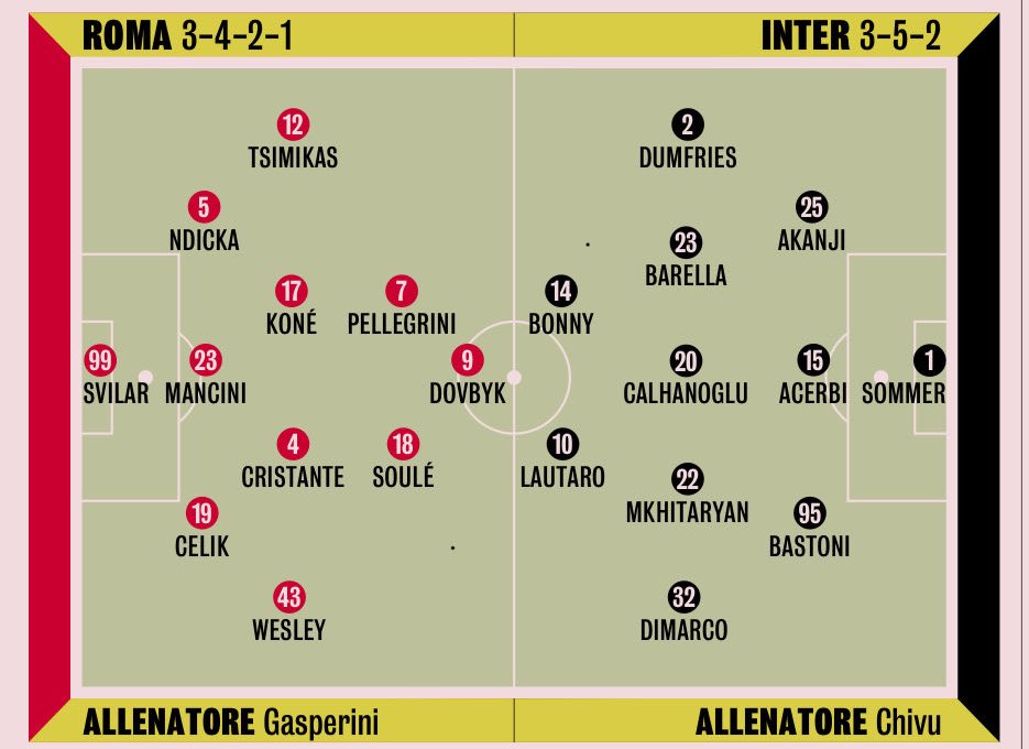 Così le probabili di #RomaInter 

<a href="/Gazzetta_it/">La Gazzetta dello Sport</a>