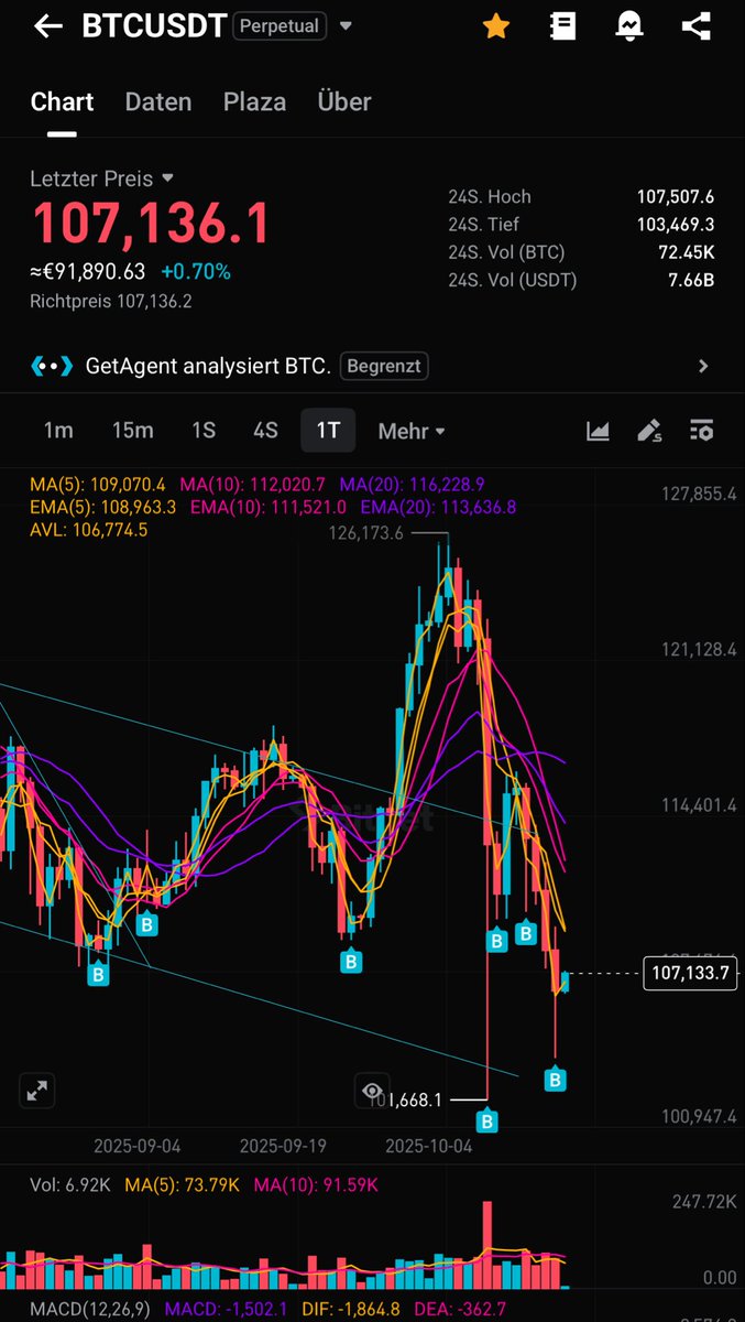 Didi Random tweet media