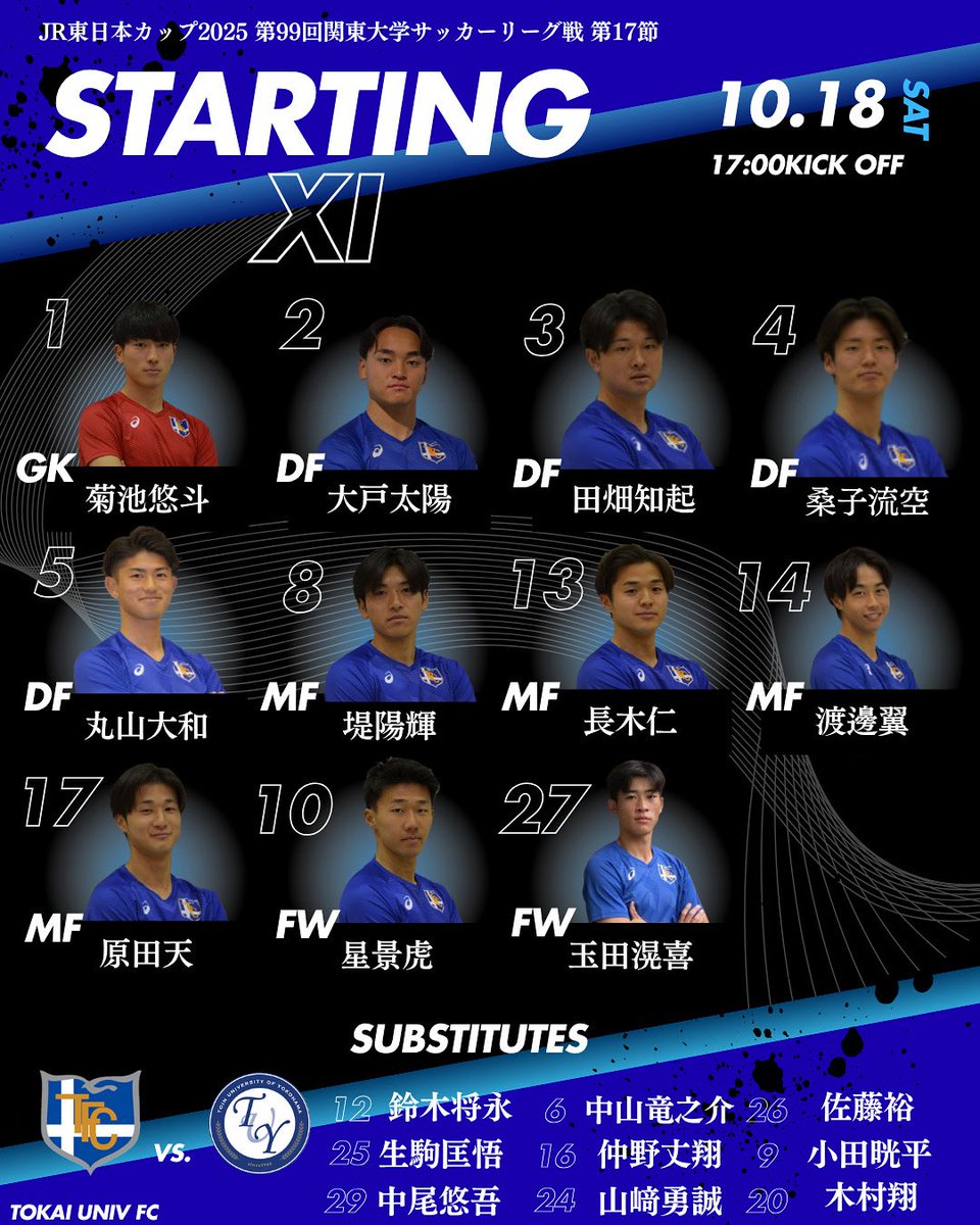 本日のスターティングメンバーを発表👀

配信はこらちから⬇️
youtube.com/live/rwGkqXbd7…

熱い応援よろしくお願いいたします🐯💙

#東海大学体育会サッカー部
#大学サッカー
#到破