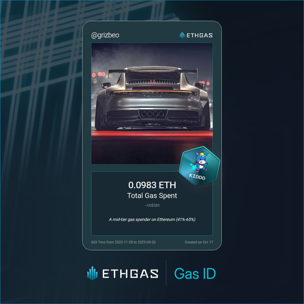Just unlocked my Gas ID via ETHGas 🪪
I'm a Kiddo Jack with 0.0983 ETH spent on gas since Beacon Chain - now fueling my climb to the Gasless Future and earned 25 Beans already. 

Reveal yours at ethgas.com/community/gas-…