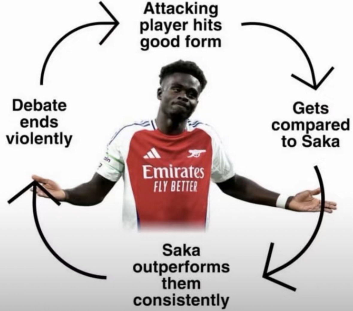 Sroyfrmda0's tweet image. Endless cycle has begun ey!