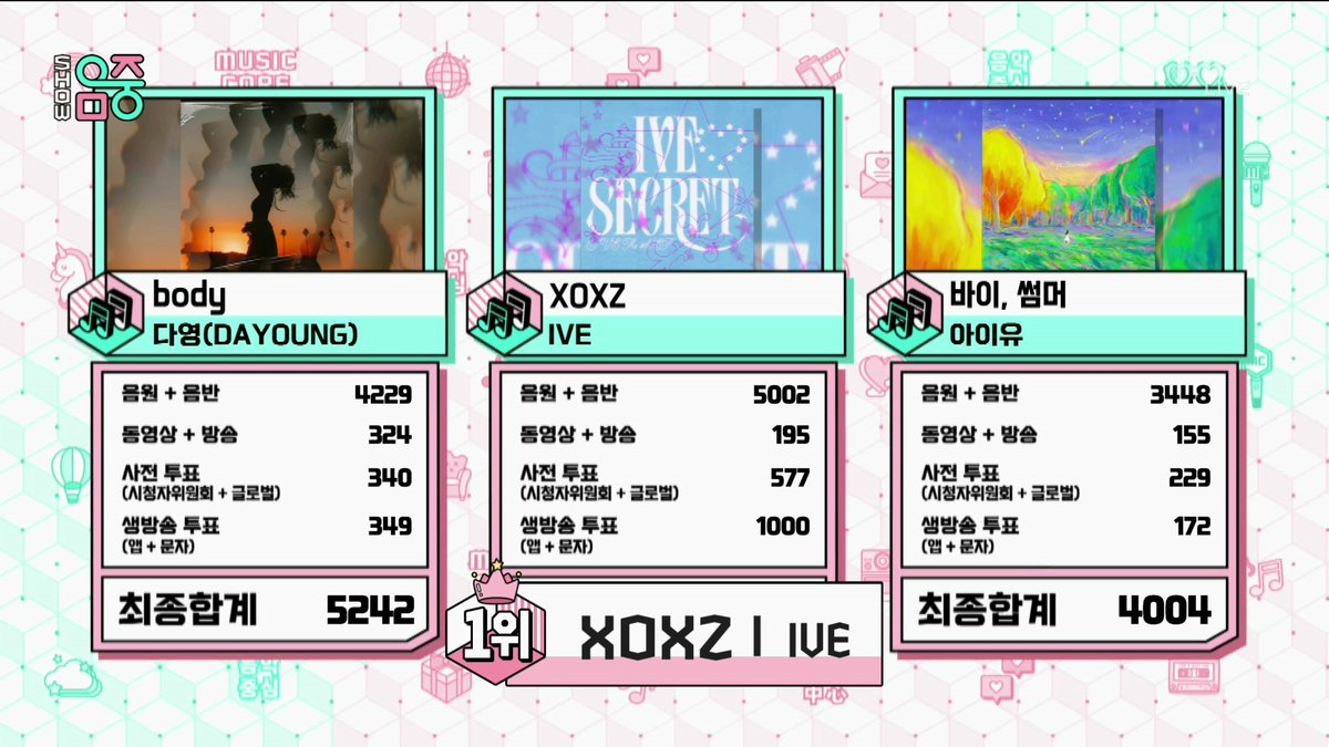 XOXZ 1위!! #XOXZ4thWin #IVE73rdWin #아이브 #IVE