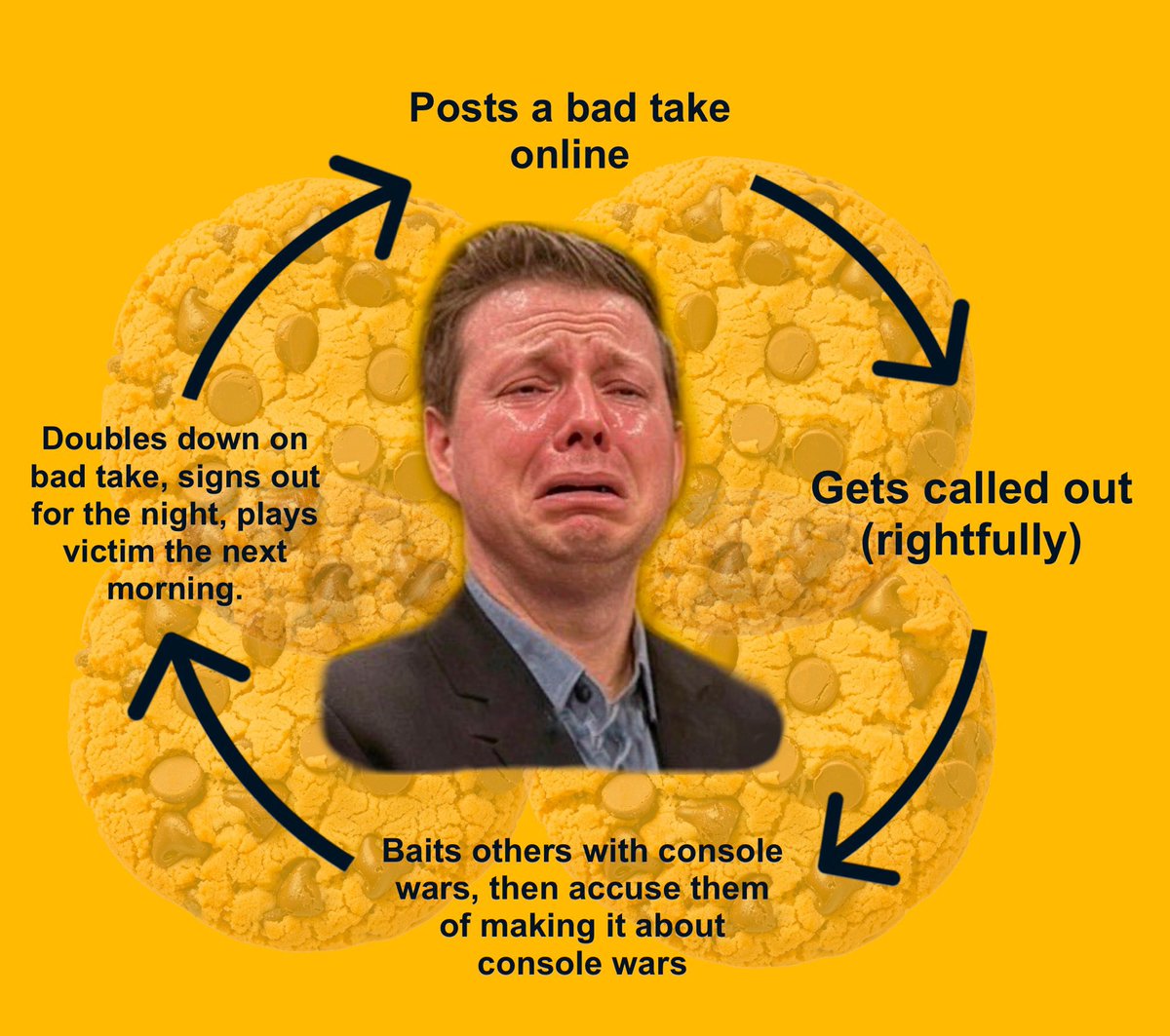 PewNightmare's tweet image. Here we go again