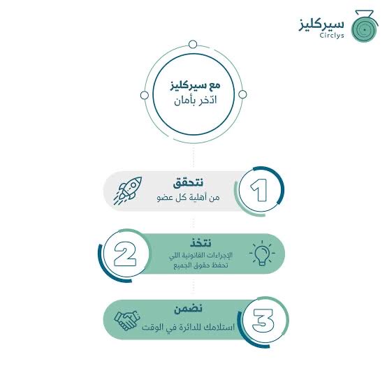 Circlys_Code's tweet image. مع #سيركليز ادخر بأمان 💚
#سيركليز_قول_وفعل