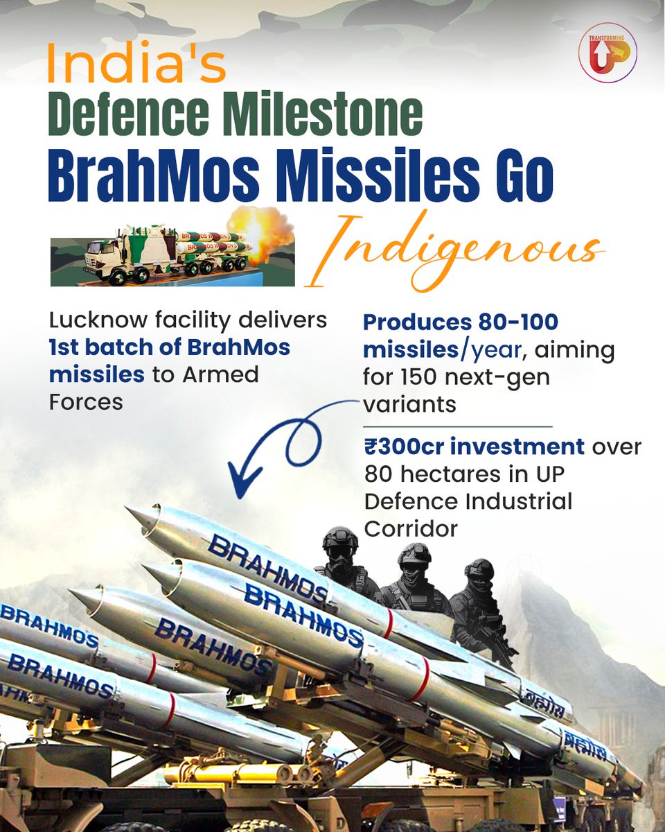 India takes a giant leap in self-reliant defence manufacturing!

UP Builds BrahMos