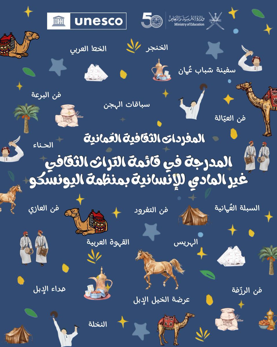 ١٦ مفردة عُمانية أدرجتها #اليونسكو تحكي للعالم حكاية الأصالة والجمال 🇴🇲
نحتفي بها في #اليوم_العالمي_للتراث_الثقافي_غير_المادي.
#LivingHeritage
ما هي المُفردة العمانية في الصورة التي تشتهر بها منطقتك ؟