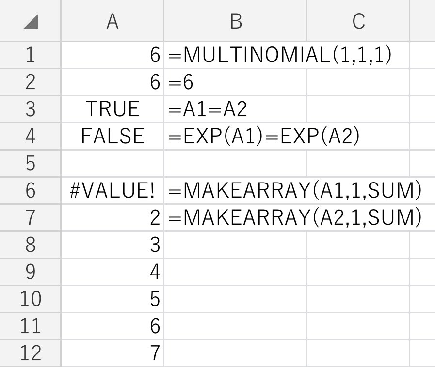 fe_excel's tweet image. これ系の関数はExcelの処理できる最大値の制限を回避するために特殊な計算をしてるせいで微量な誤差を含んでいます。
A1=A2では検知できないくらい小さな誤差ですが、EXP関数で増幅すると差が出てきます。
MAKEARRAYは微量な誤差もない整数でないと動かないようですね。
#Excel