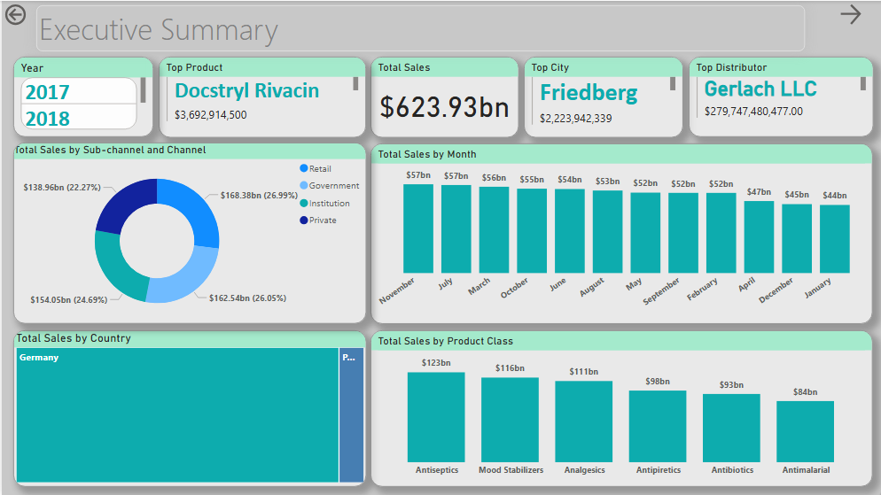 A_I_Jeremiah's tweet image. My first project using powerbi stressed the hell out of me but with consistency, showing up everyday and diligence, I was able to produce something worthwhile.
How did i do?
#DataScience #PowerBI #powerbitutorial
