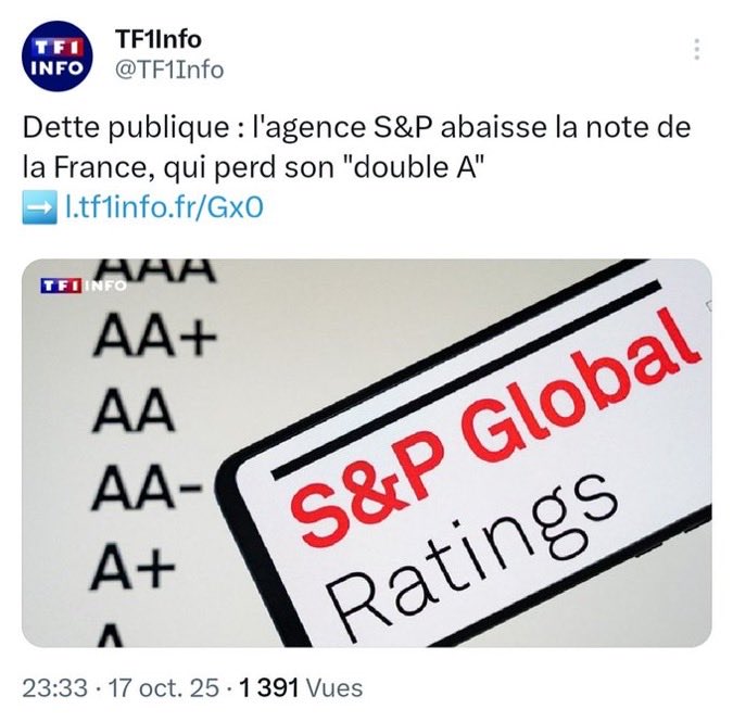 Pendant que l’ensemble du monde politique joue à « qui perd gagne », entre calculs et ego, la France s’abaisse un peu plus. La France s’affaisse. #notation #S&amp;P