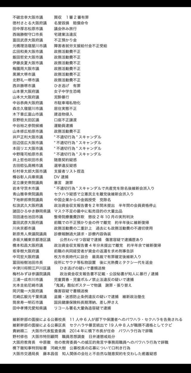 吉村代表の言う議員定数削減で政治腐敗が改善されるなら、大阪はクリーンな政治家だらけになるけど、与党維新の議員による不祥事だらけになってる。