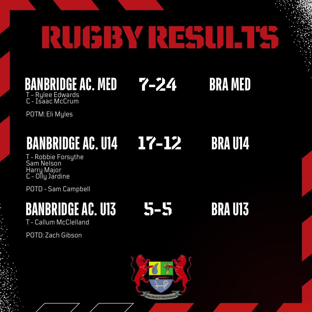 BanAcRugby's tweet photo. https://t.co/w3cFHT6bkd