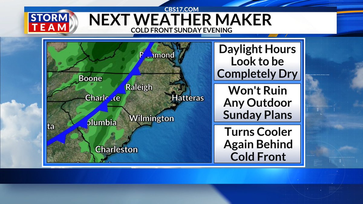 Nothing but sunshine today. Then a cold front will push through Sunday evening bringing the chance for some showers. Much of the day will be dry, so it won't ruin any plans. Then we fall back into the upper 60s to around 70 on Monday after two days in the upper 70s.