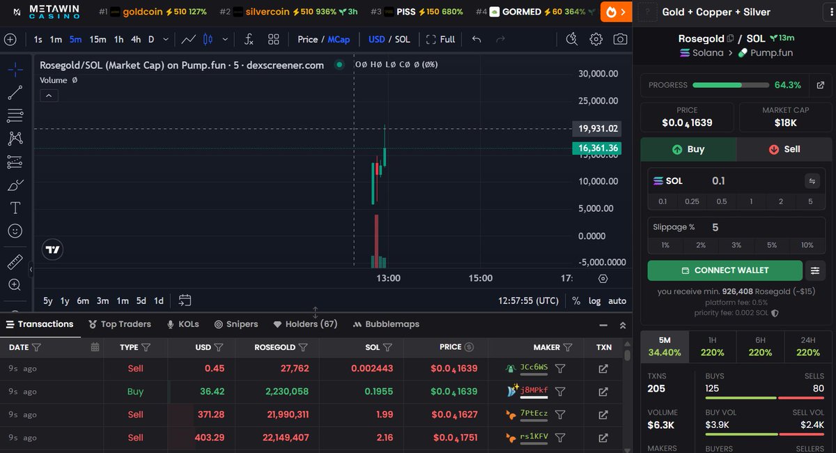 following with trend, $rosegold , combination of gold+silver+copper, hope dev will cook