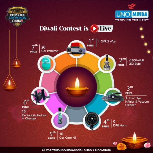 Unomindacom's tweet image. ⚠️ ALERT! ⚠️ The #UNOExpertDiwali #contest is ON!
Questions are being posted one by one. You MUST answer them all to win!
Remember to:
✅ Tag 3 Friends
✅ Follow @UnoMinda on Facebook, Instagram & X
✅ Use #UnoExpertDiwali & #ExpertKiSunoUnoMindaChuno
#UnoMinda #DiwaliContest