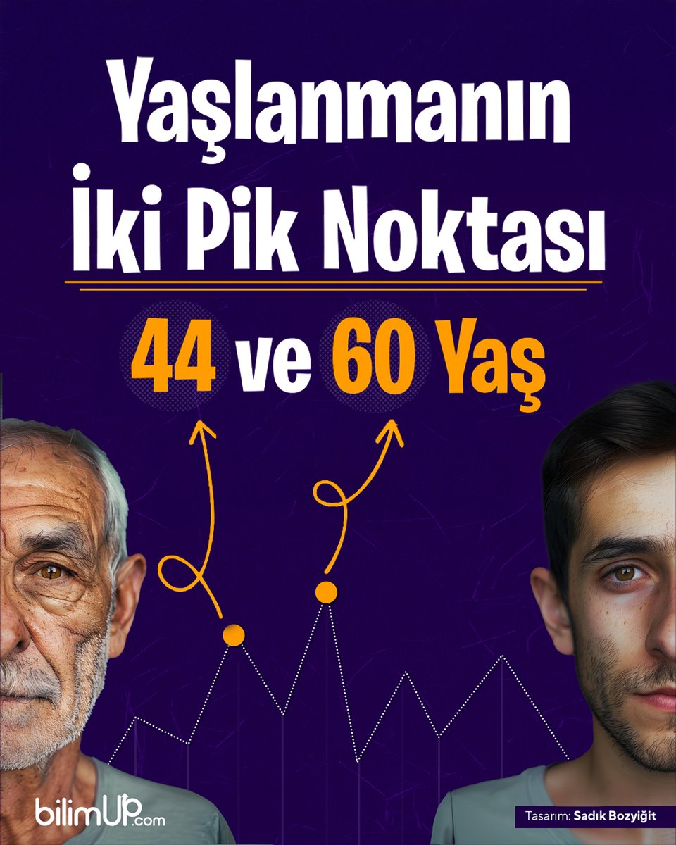 Güncel araştırmalar yaşlanmanın uzun vadede işleyen kademeli bir süreç olmadığını gösteriyor. Aksine insanlar yaşamlarının belirli dönemlerinde yaşlandıklarını bir anda hissedebiliyor.

Stanford Üniversitesi’nde gerçekleştirilen bir araştırmada 25-75 yaş arasındaki insanların