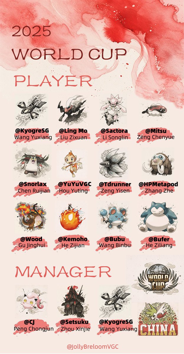 Team China 2025 for <a href="/VGCVictoryRoad/">Victory Road VGC</a> World Cup:

Managers:
<a href="/ChongjunVGC/">Chongjun P</a> 
<a href="/SG_ToumaKazusa/">KyogreSG</a> (M&amp;P)
<a href="/setsuku801/">🏳️‍⚧️ 節栩 Setsuku ♱ 唯々生きたい ♱</a> 

Players:
<a href="/wood17619332/">wood</a> 
<a href="/bufer12/">本间芽衣子</a> 
<a href="/HupuMetapod/">HupuMetapod→EUIC2026</a> 
<a href="/hyt192837/">Yuyuvgc</a> 
<a href="/yingmanlingmo/">樱满凌默</a> 
<a href="/Etsukocccc/">Mitsu</a> 
<a href="/RedsSnorlax143/">Red's Snorlax</a> 
<a href="/svnplsl/">Sactora</a> 
Zeng Yisen
He Zijian
Wang Binbu