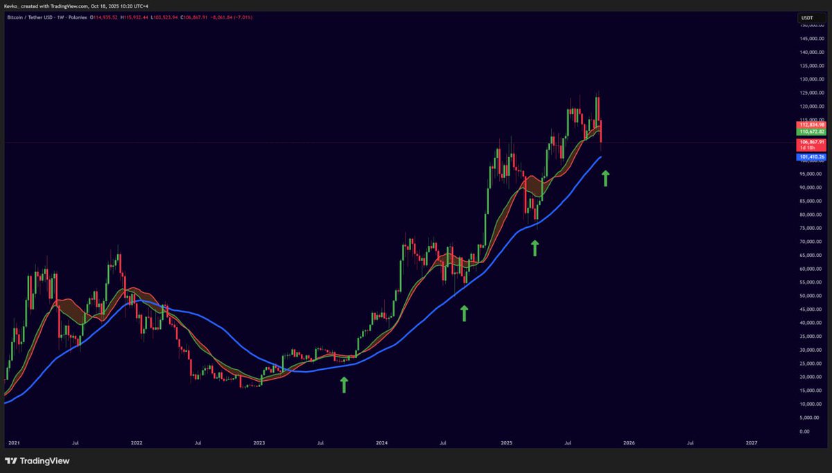 This will be the moment of truth for Bitcoin. Bitcoin is app | KuCoin