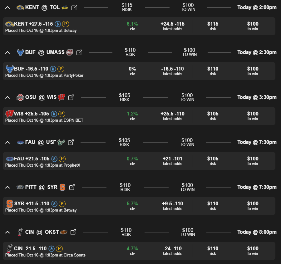 Today's college football picks.......