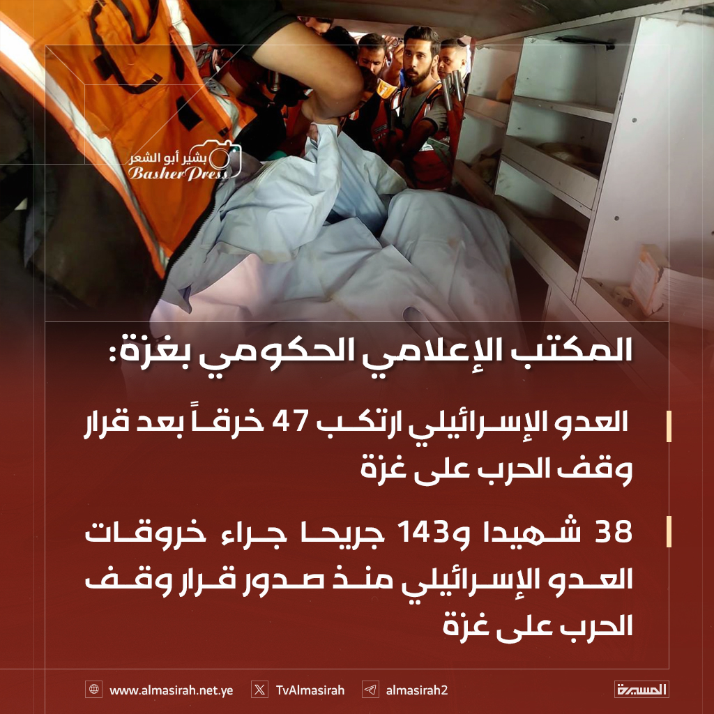 🟥 المكتب الإعلامي الحكومي بغزة: 

♦️ العدو الإسرائيلي ارتكب 47 خرقاً بعد قرار وقف الحرب على غزة 
♦️ 38 شهيدا و143 جريحا جراء خروقات العدو الإسرائيلي منذ صدور قرار وقف الحرب على غزة