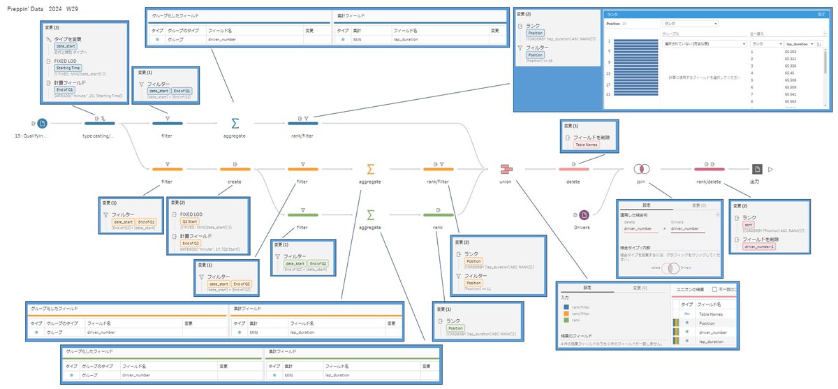 05_hamah's tweet image. #PreppinData 2024: Week 29 - Formula 1 Qualifying Special

Thank you @Datajedininja, @JennyMartinDS14 &amp;amp; @TomProwse1 

学び
・フィルターで時間やランクを絞り込む考え方
・出力順のソートはランクを使って並び替えることができる（2024W8でも学んだこと…）

#Tableau 

PD2024_W29_20251018