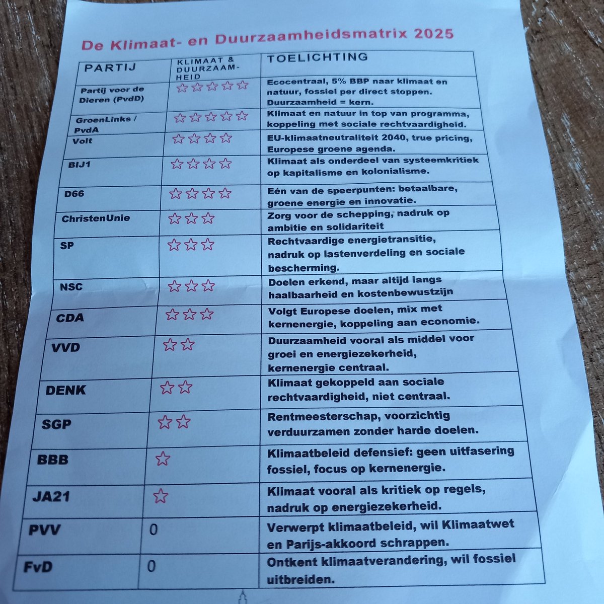 Bezorgde burgers bij de pont (Deventer) douwen in je hand een brieffie hoe je duurzaam leven kan. Zo te zien en volgens mij maakt dat ontzettend blij...