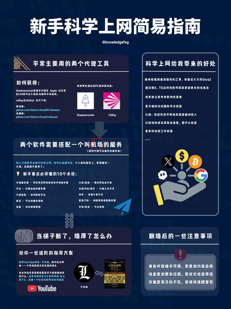 新手科学上网简易指南😊