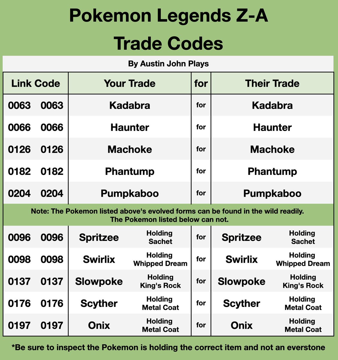 Here They Are! The Trade codes for #PokemonLegendsZA 
Share this in your discord, use it in your tiktok, retweet it! The more people who HAVE these codes, the better they work!  
The top 5 evolved forms can be found in the wild repeatedly; the lower ones cannot. You get the