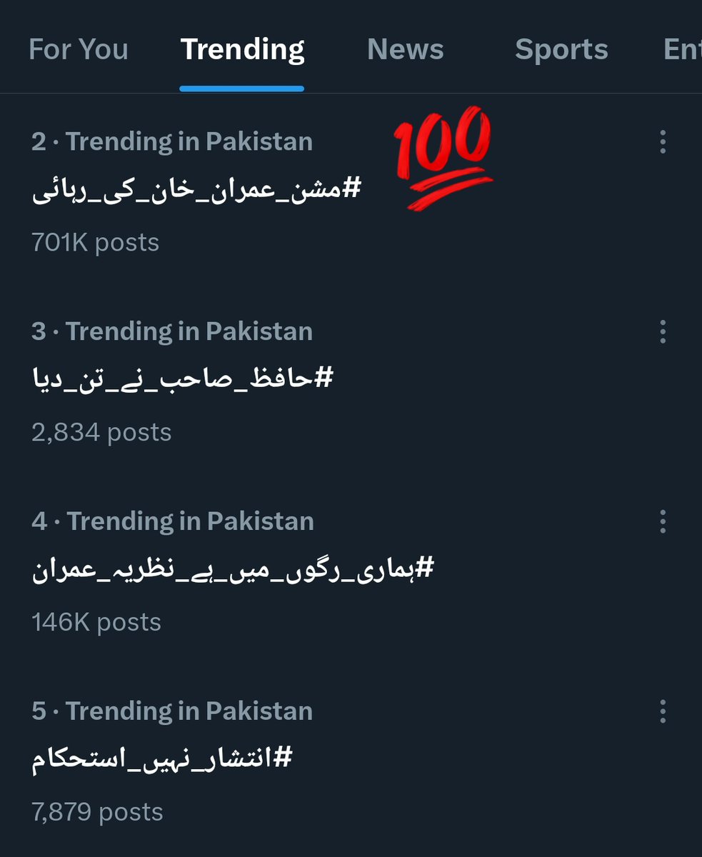 7 لاکھ ٹویٹس کے ساتھ #مشن_عمران_خان_کی_رہائی ٹاپ پ، رکنا نہیں 🔥