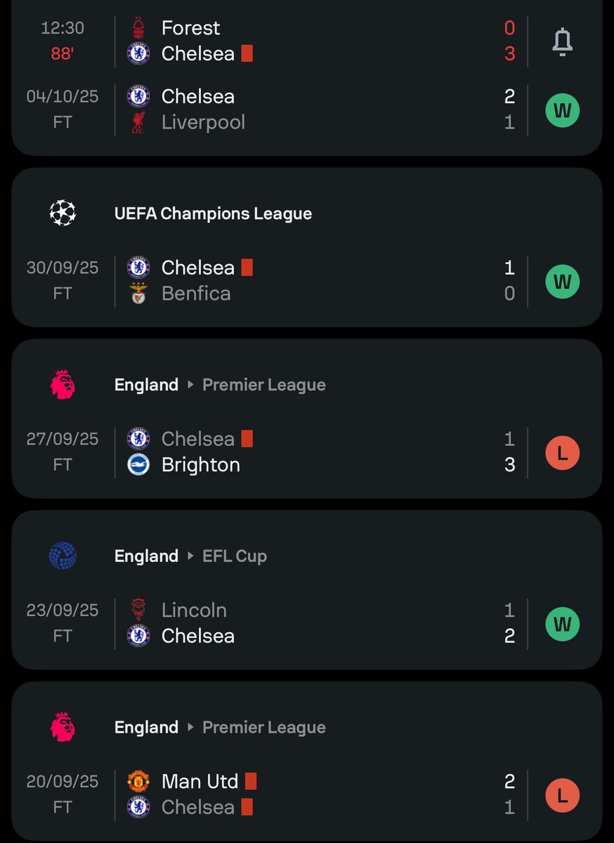 Chelsea 🤝 Red cards