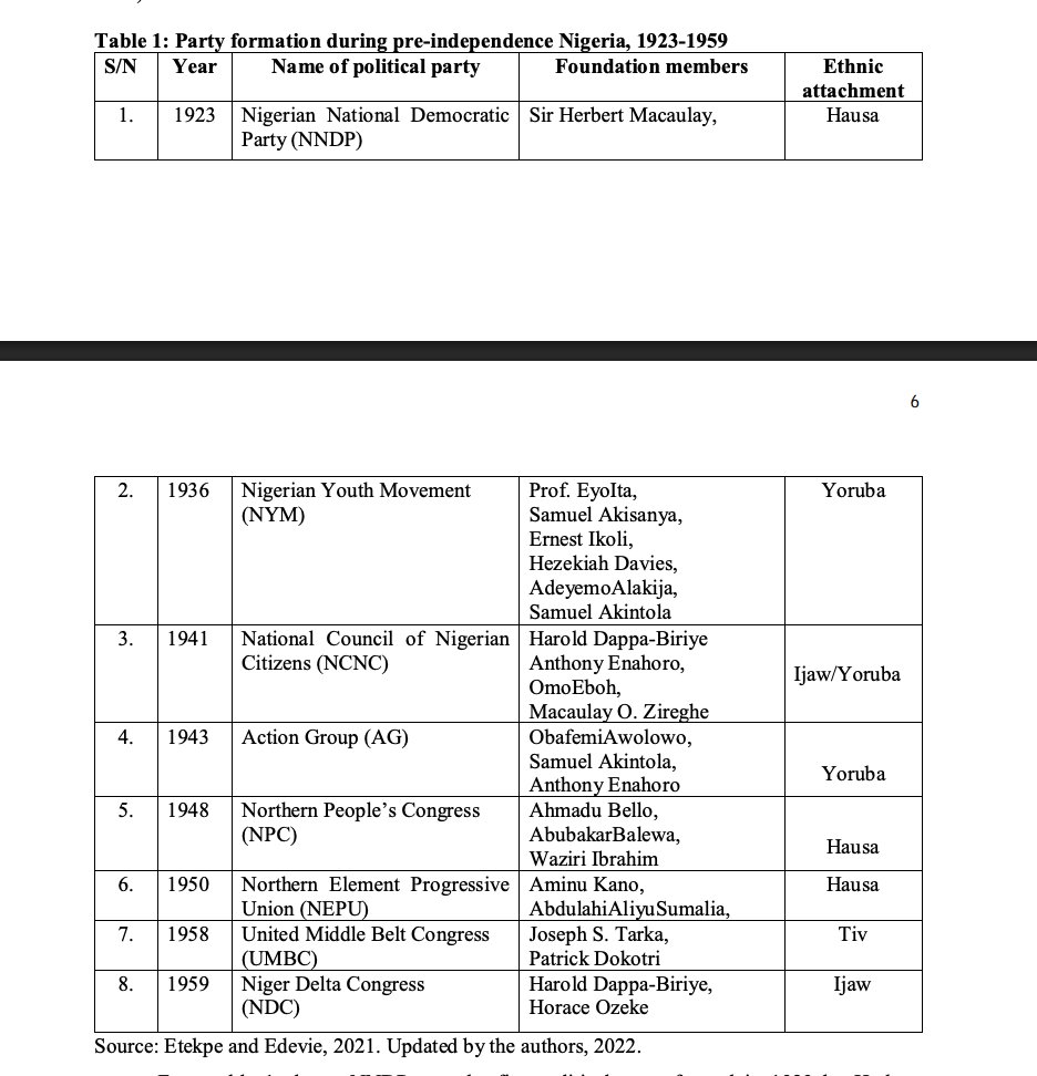For some reason NEPA is missing from this list. The first political party in Northern Nigeria, predating NPC and NEPU.

And Action Group wasn't founded until 1951. These are significant errors o

Table source in next tweet.