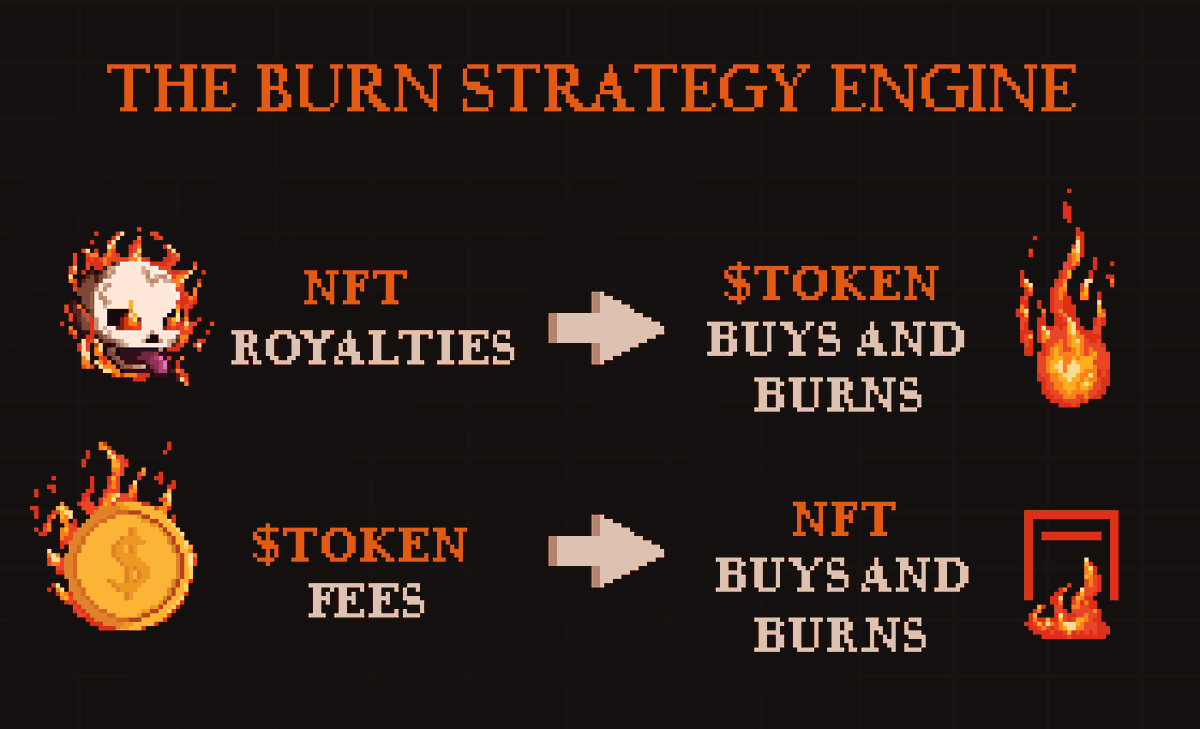 Burn Strategy 🔥 tweet media